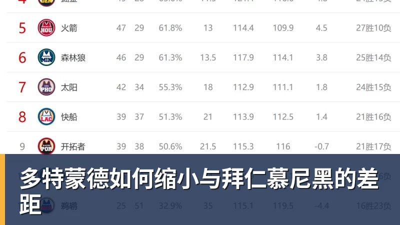 多特蒙德如何缩小与拜仁慕尼黑的差距